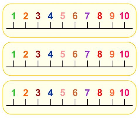 Printable Number Line By 10s